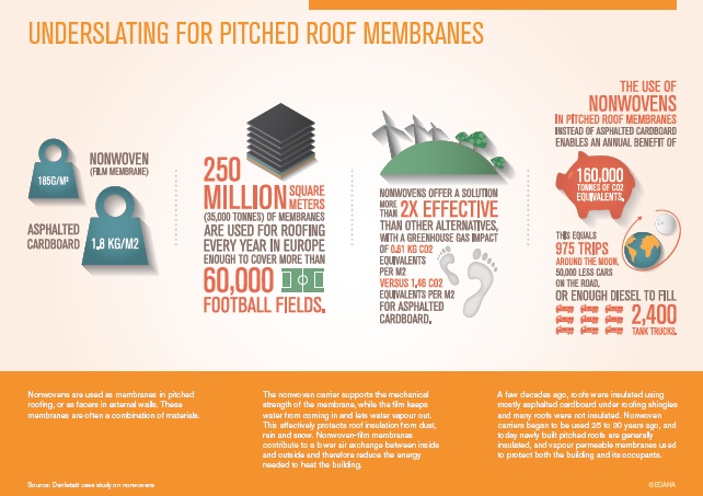 pitched-roof-membranes