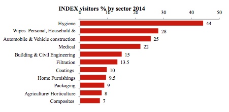 visitors_by_sectors
